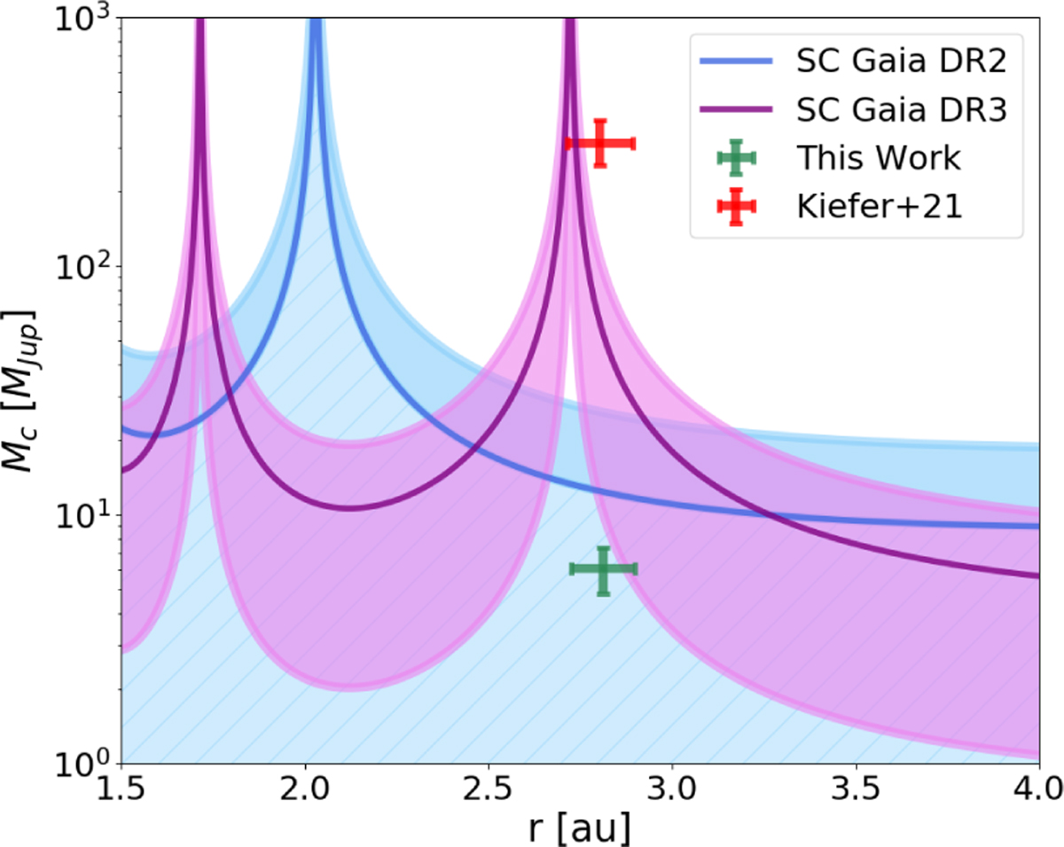 Fig. 16 Refer to the following caption and surrounding text.