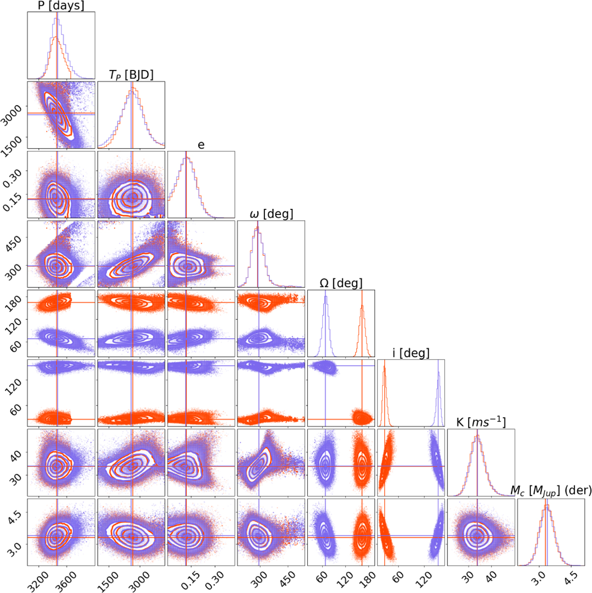 Fig. B.1 Refer to the following caption and surrounding text.