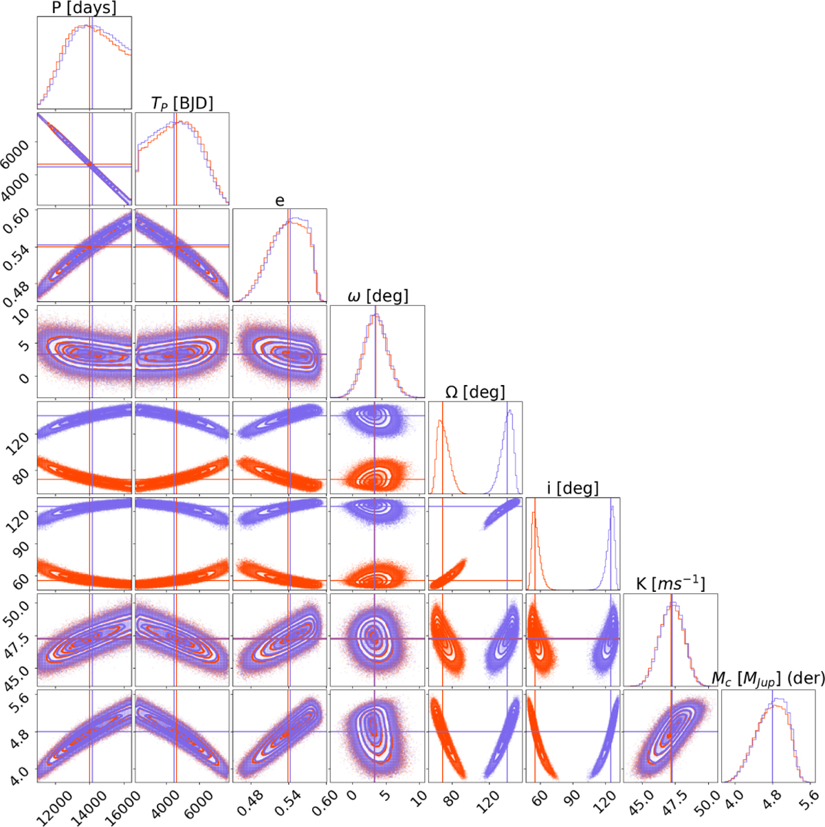 Fig. B.3 Refer to the following caption and surrounding text.