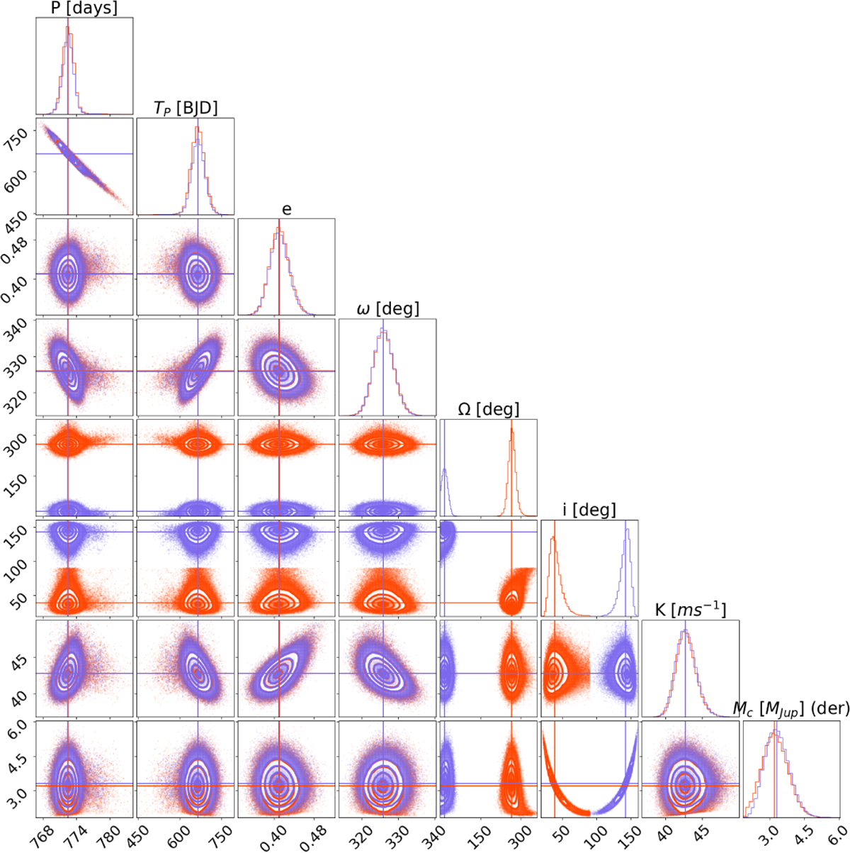 Fig. B.4 Refer to the following caption and surrounding text.