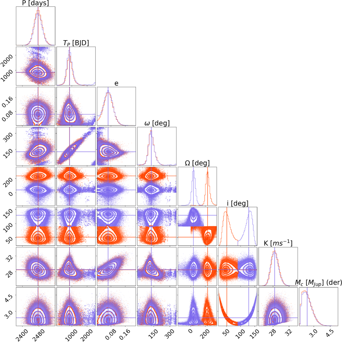 Fig. B.5 Refer to the following caption and surrounding text.