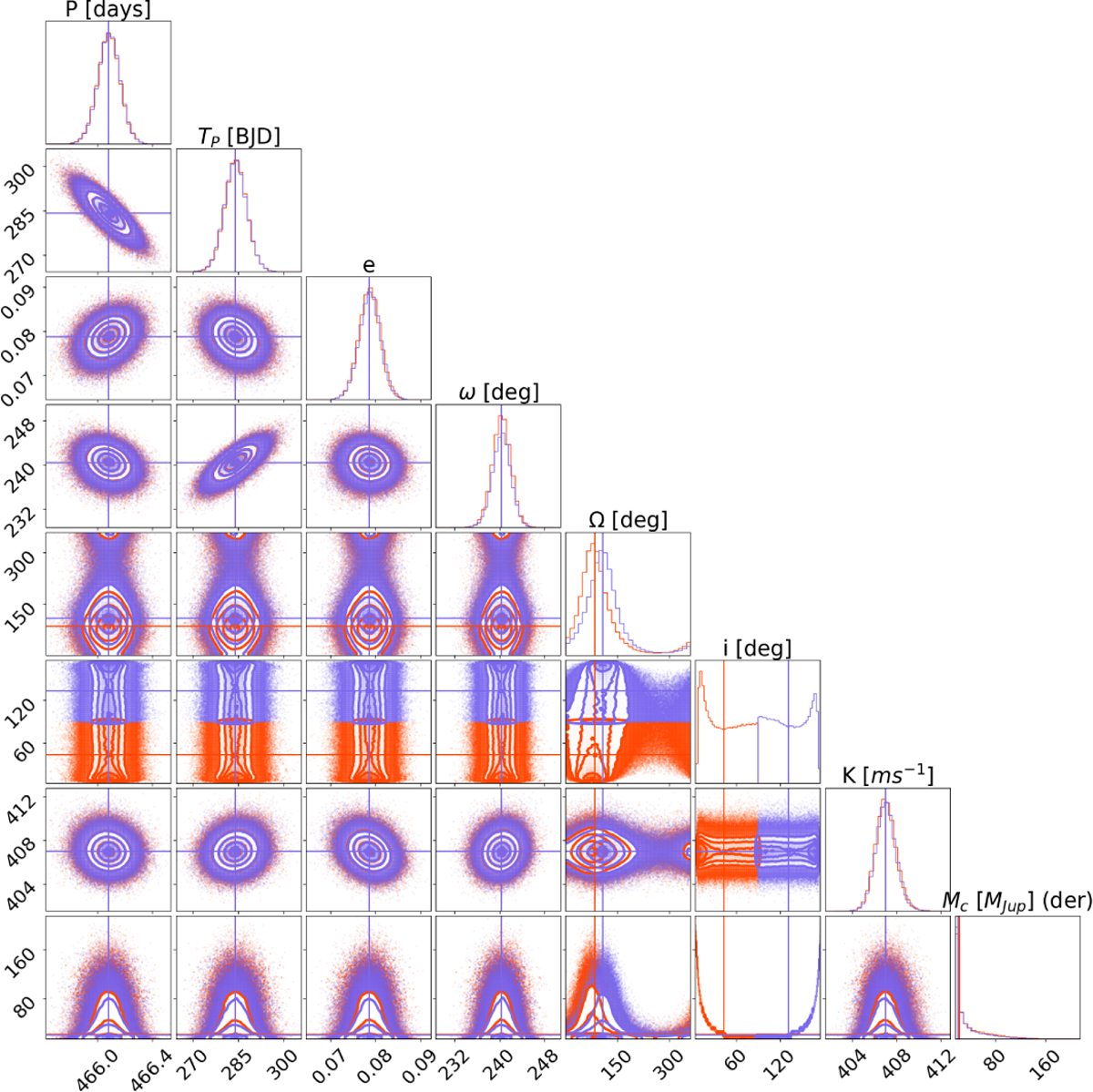 Fig. B.6 Refer to the following caption and surrounding text.