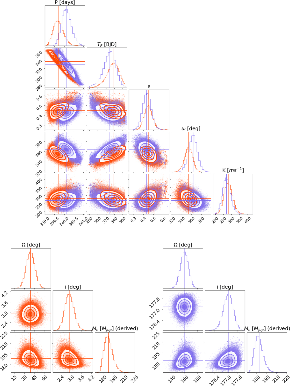 Fig. B.7 Refer to the following caption and surrounding text.