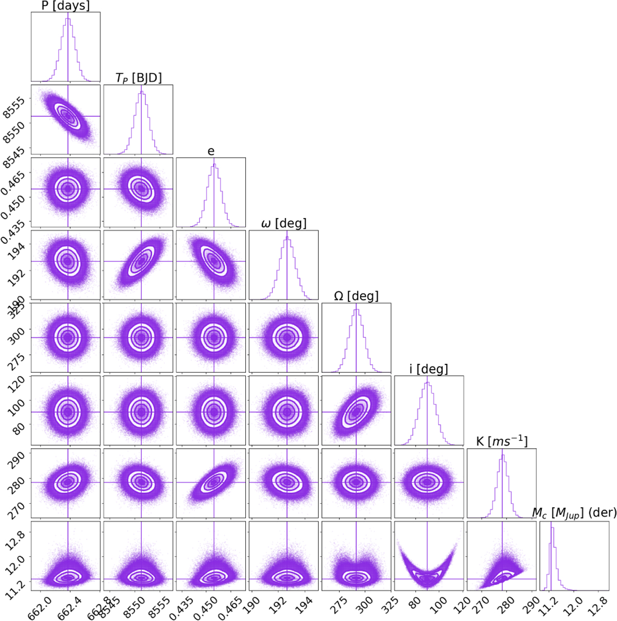 Fig. B.8 Refer to the following caption and surrounding text.