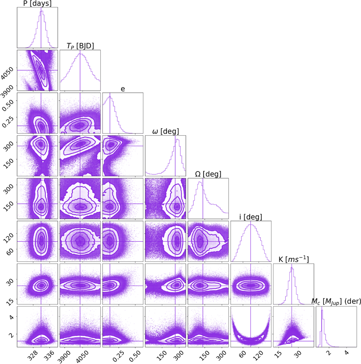 Fig. B.9 Refer to the following caption and surrounding text.