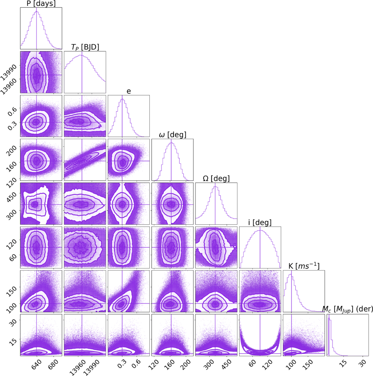 Fig. B.10 Refer to the following caption and surrounding text.