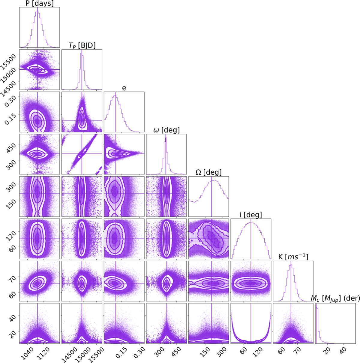 Fig. B.11 Refer to the following caption and surrounding text.