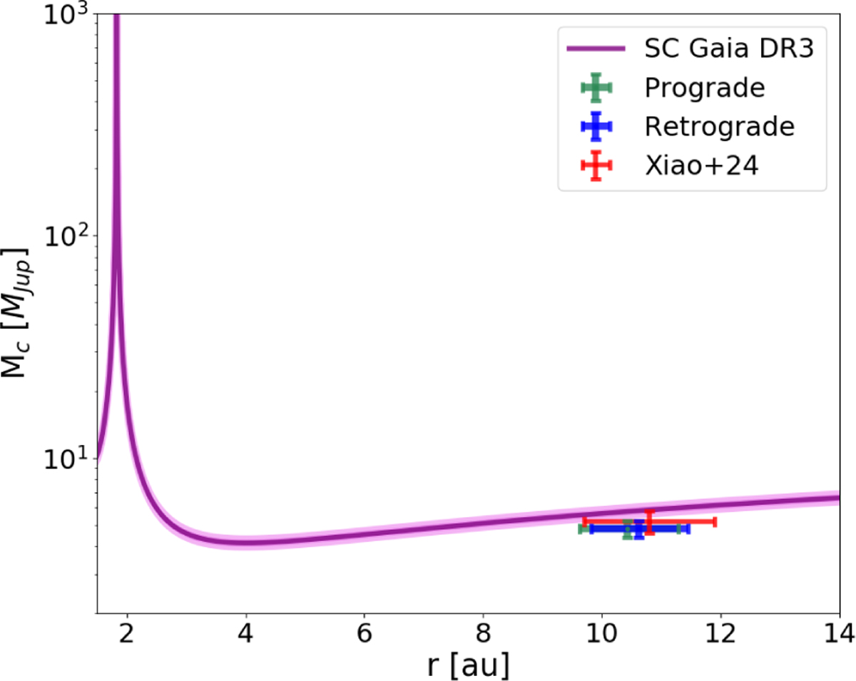 Fig. 3 Refer to the following caption and surrounding text.