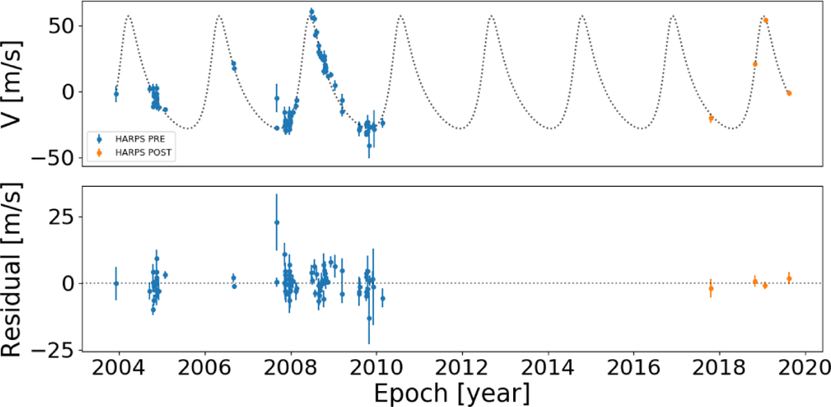 Fig. 4 Refer to the following caption and surrounding text.
