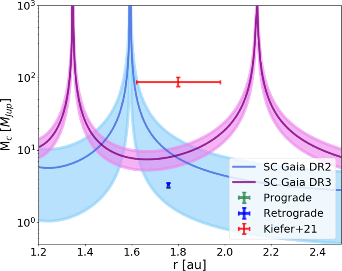 Fig. 5 Refer to the following caption and surrounding text.