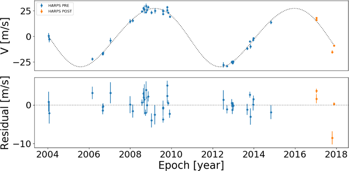 Fig. 6 Refer to the following caption and surrounding text.