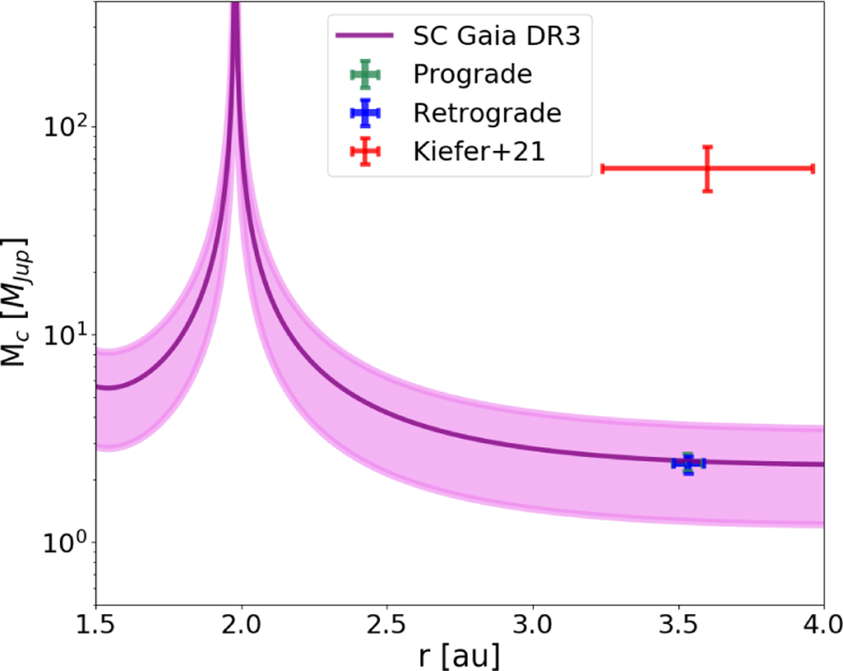 Fig. 7 Refer to the following caption and surrounding text.