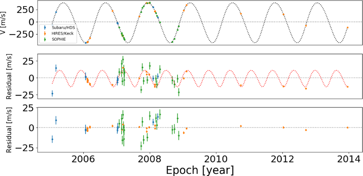 Fig. 9 Refer to the following caption and surrounding text.