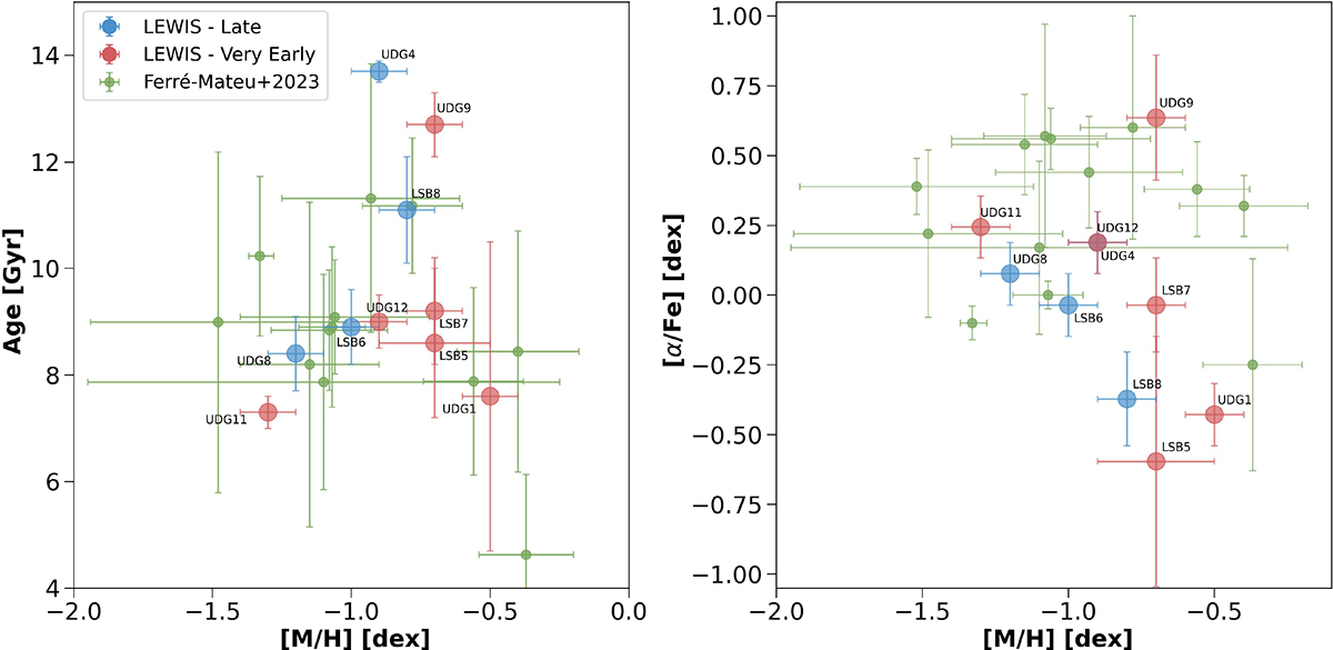 Fig. 1. Refer to the following caption and surrounding text.