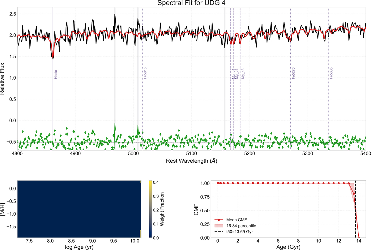 Fig. B.2. Refer to the following caption and surrounding text.