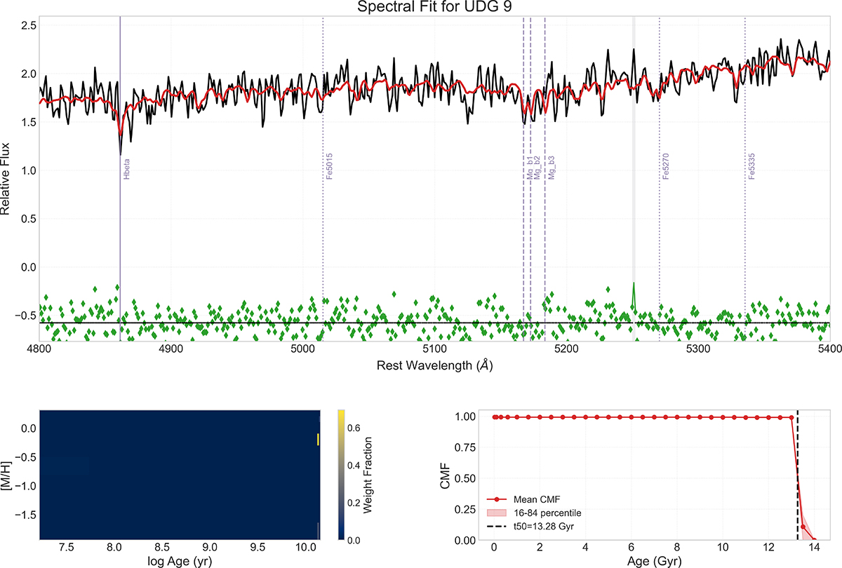 Fig. B.4. Refer to the following caption and surrounding text.
