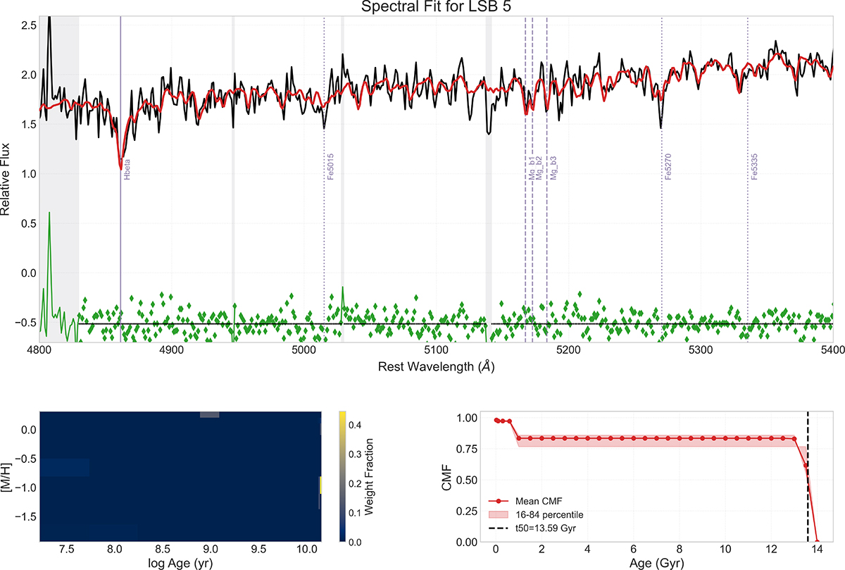 Fig. B.7. Refer to the following caption and surrounding text.