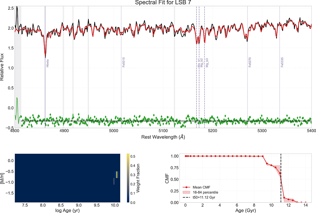 Fig. B.9. Refer to the following caption and surrounding text.