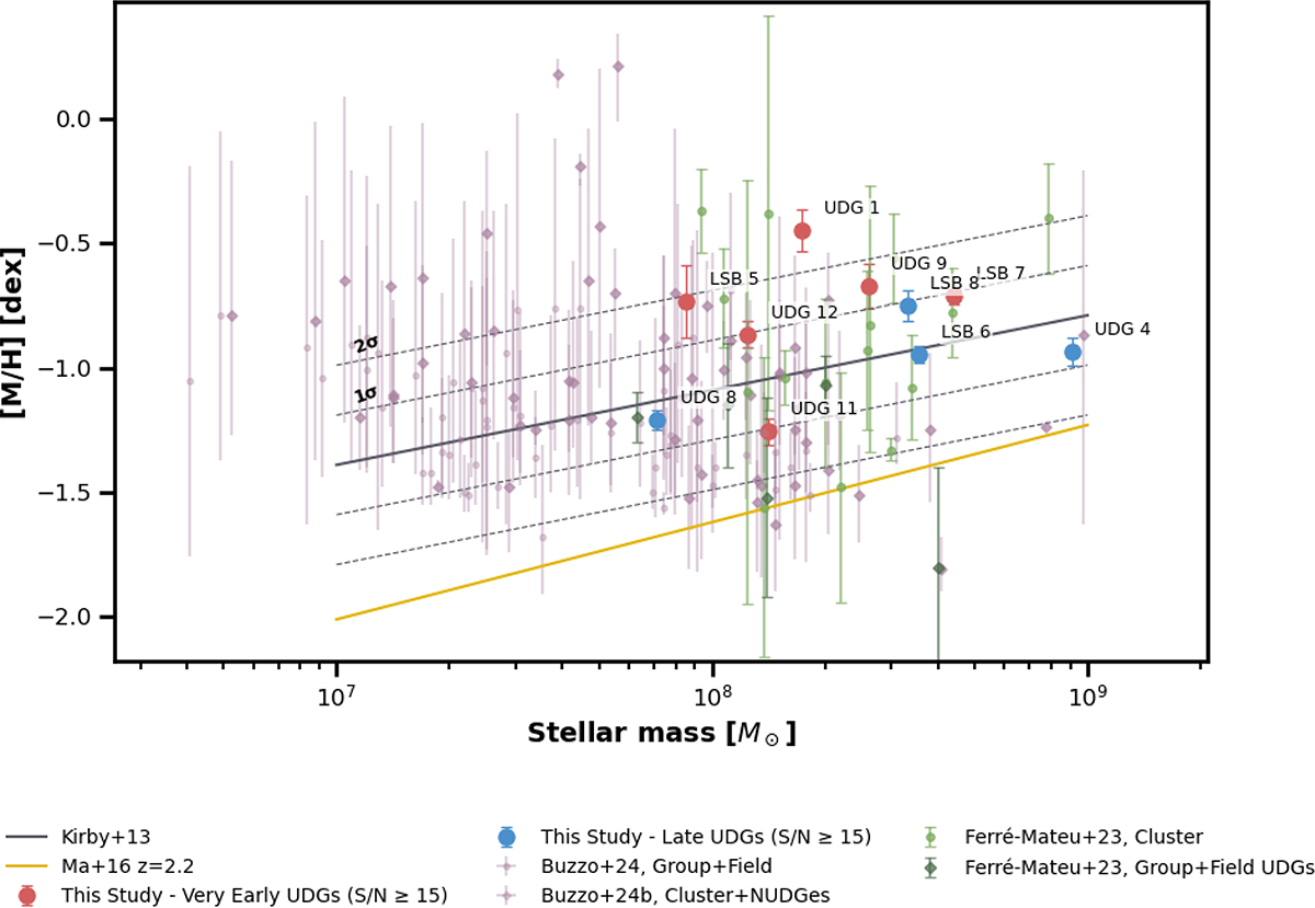 Fig. 2. Refer to the following caption and surrounding text.