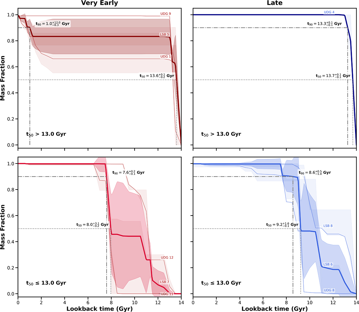 Fig. 3. Refer to the following caption and surrounding text.