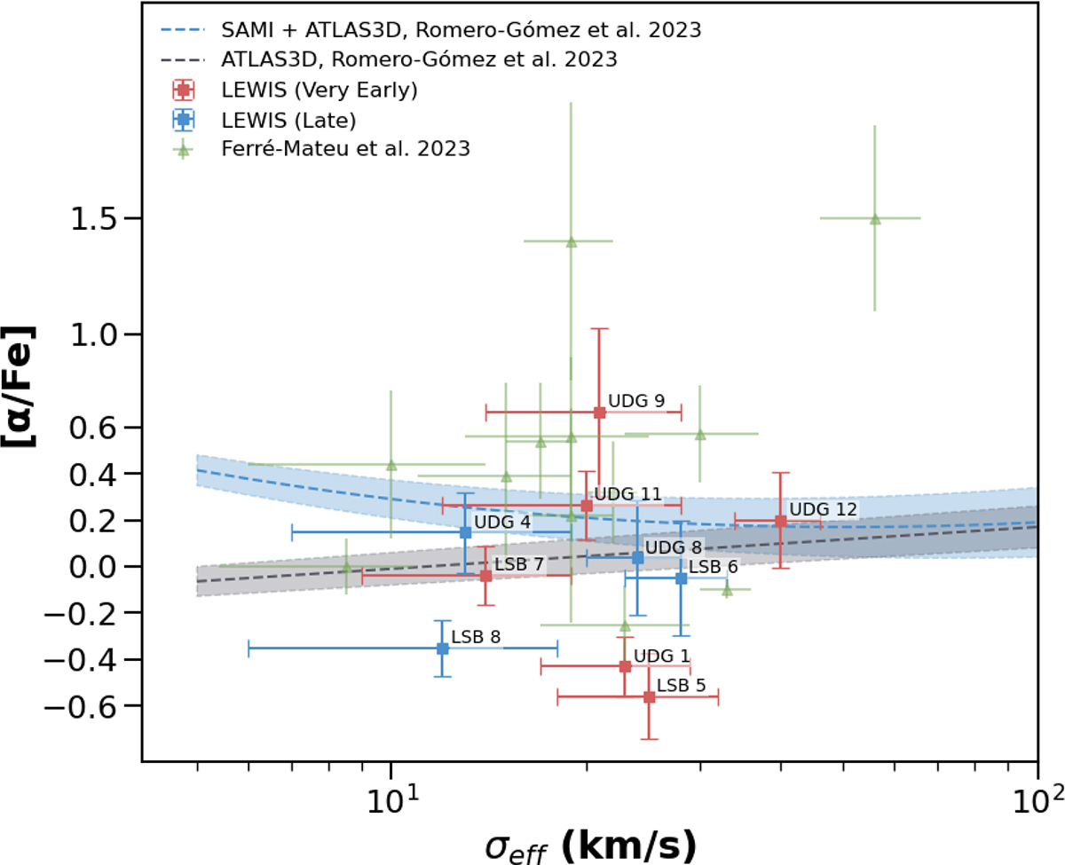 Fig. 5. Refer to the following caption and surrounding text.