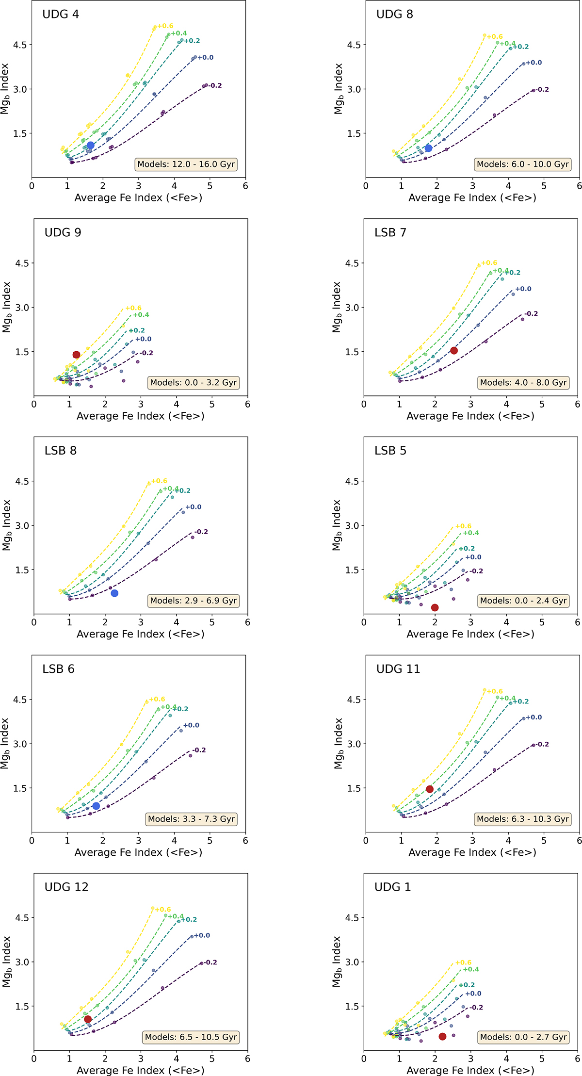 Fig. A.1. Refer to the following caption and surrounding text.