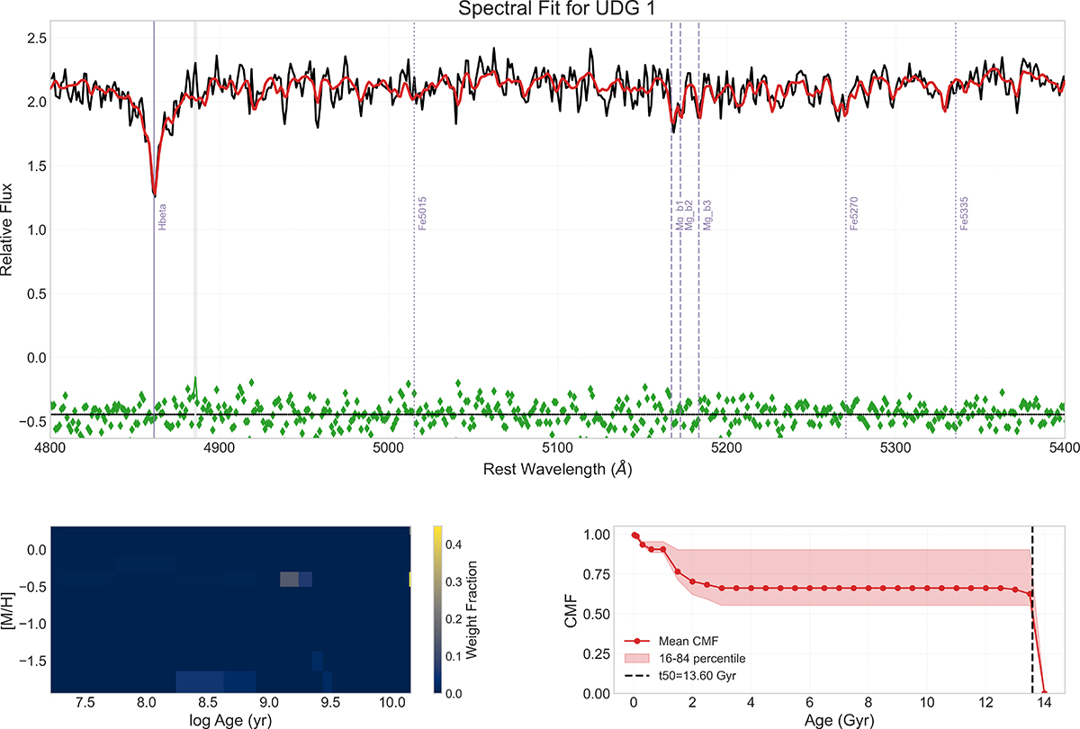 Fig. B.1. Refer to the following caption and surrounding text.