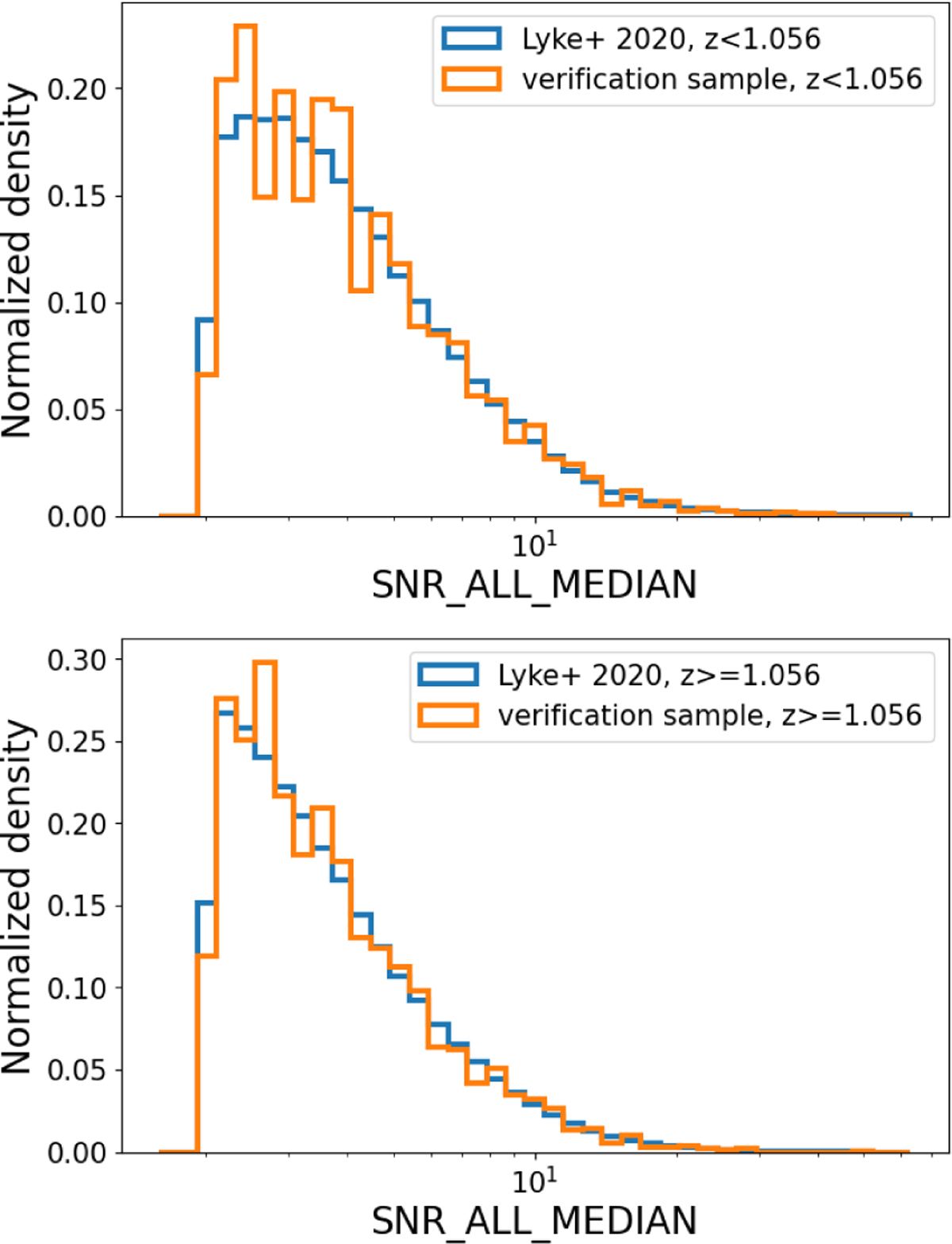 Fig. 1 Refer to the following caption and surrounding text.