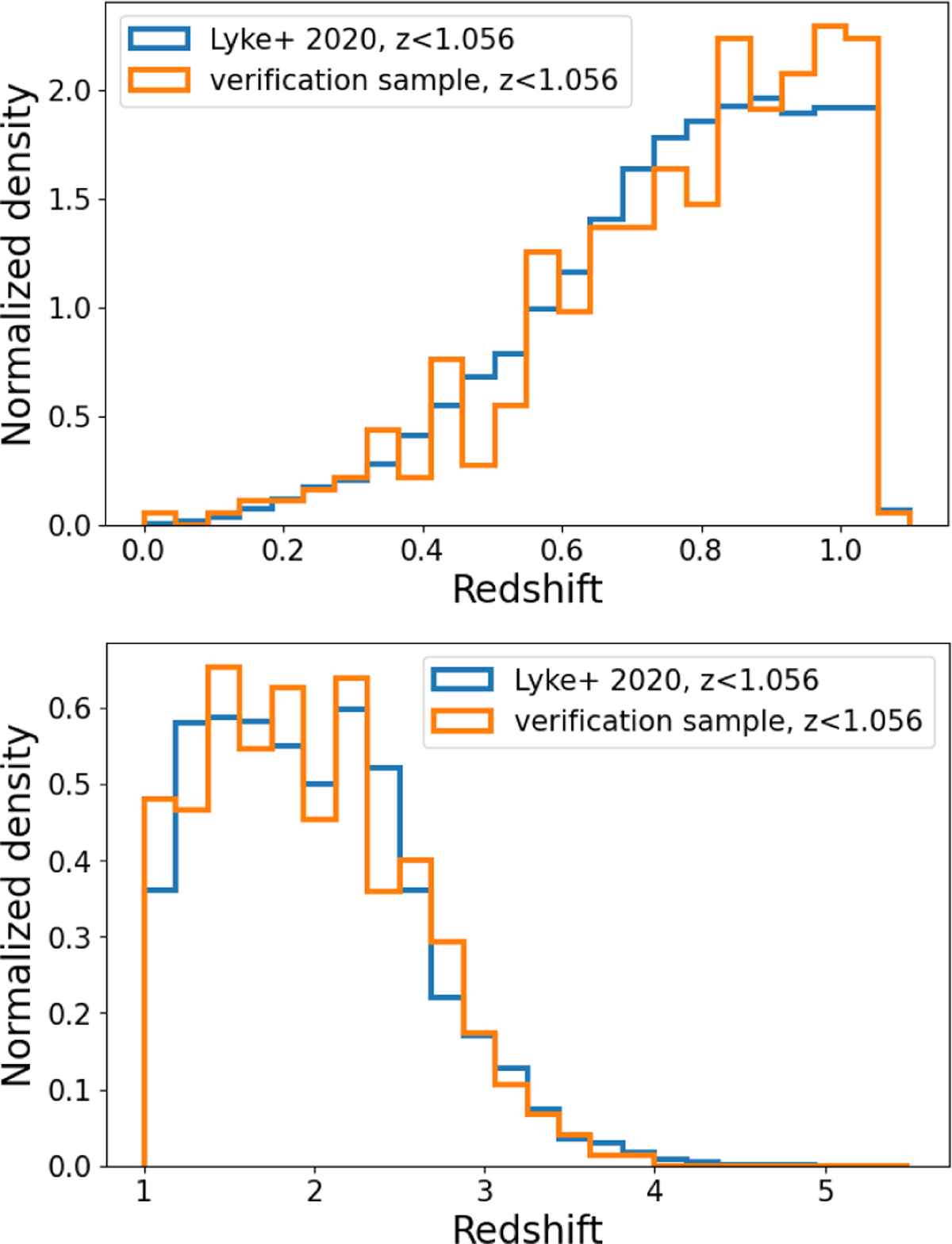 Fig. 2 Refer to the following caption and surrounding text.