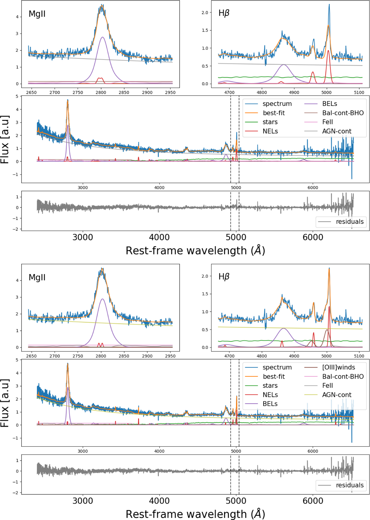 Fig. 3 Refer to the following caption and surrounding text.