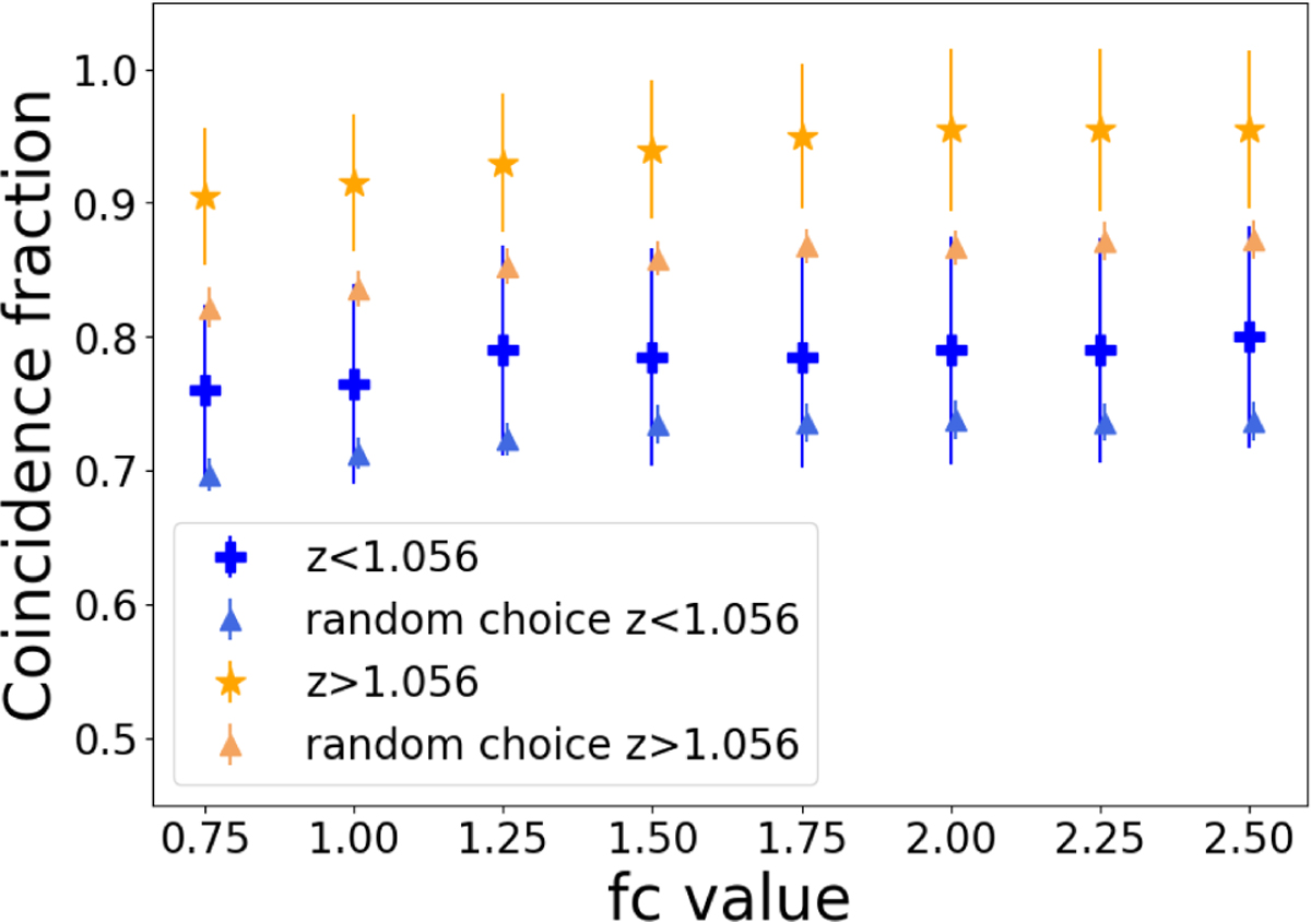Fig. 4 Refer to the following caption and surrounding text.