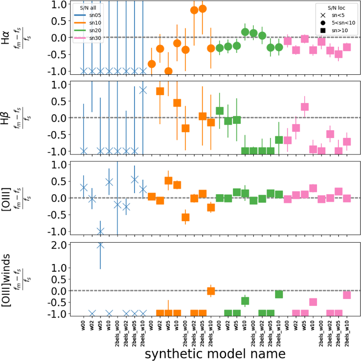 Fig. 5 Refer to the following caption and surrounding text.