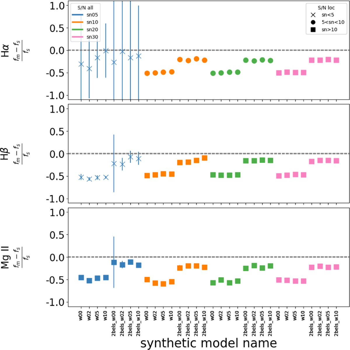 Fig. 6 Refer to the following caption and surrounding text.