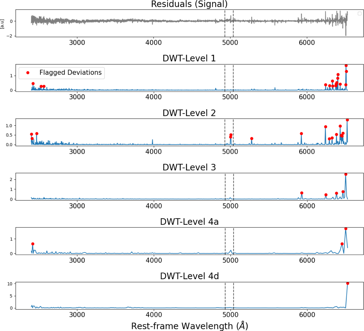 Fig. A.1 Refer to the following caption and surrounding text.
