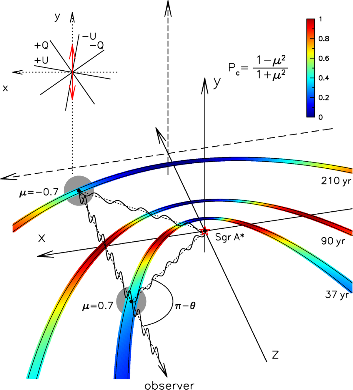 Fig. 1 Refer to the following caption and surrounding text.