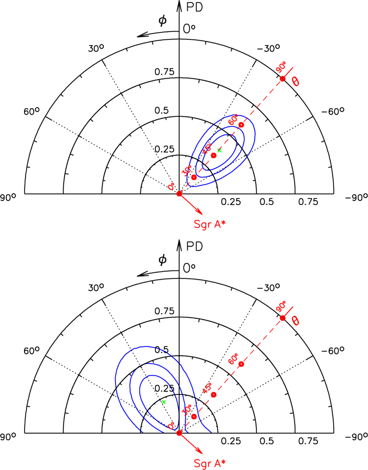 Fig. 10 Refer to the following caption and surrounding text.