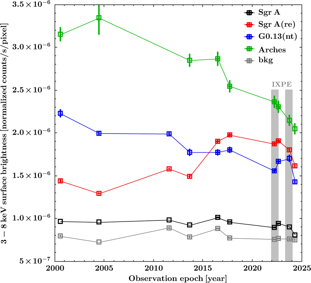 Fig. 3 Refer to the following caption and surrounding text.