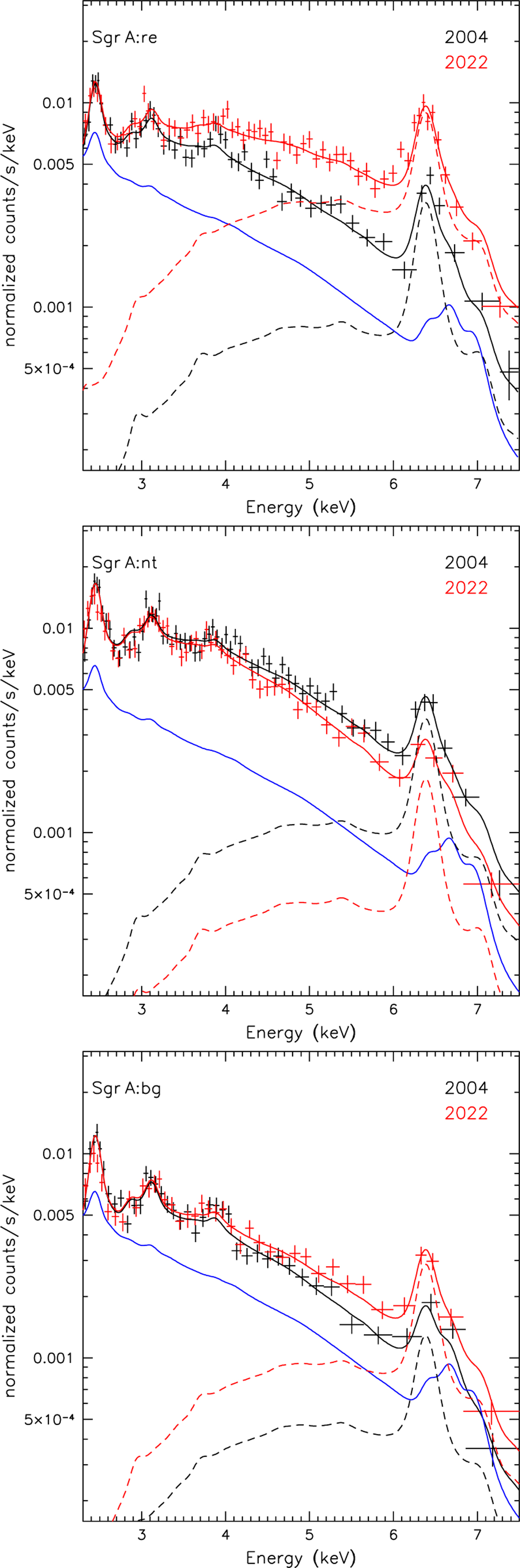 Fig. 5 Refer to the following caption and surrounding text.