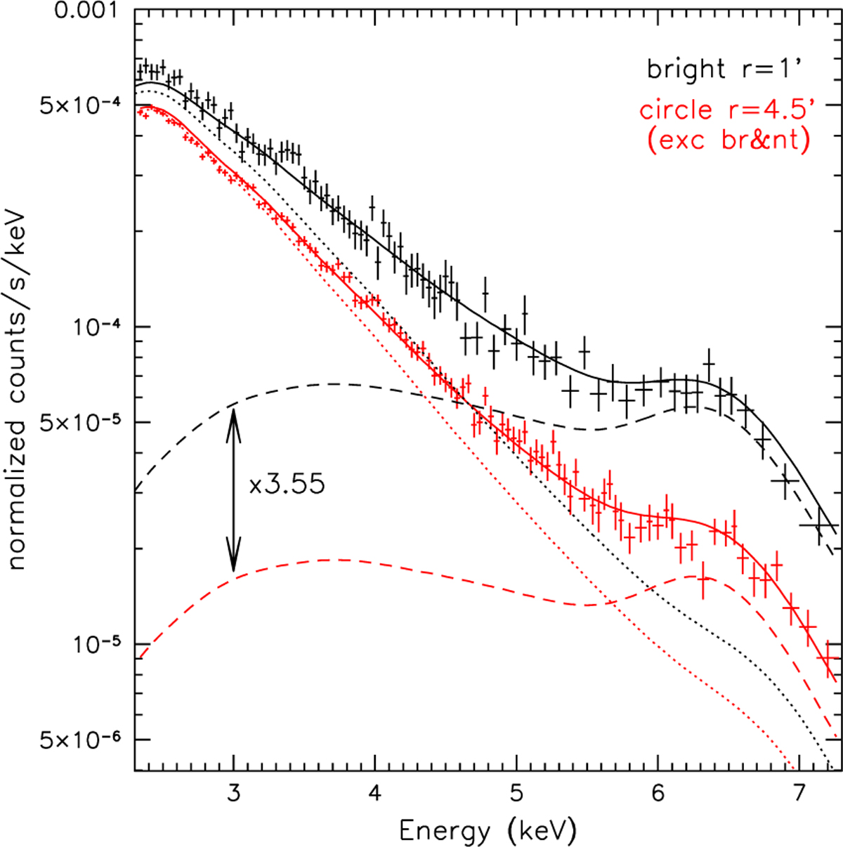 Fig. 7 Refer to the following caption and surrounding text.