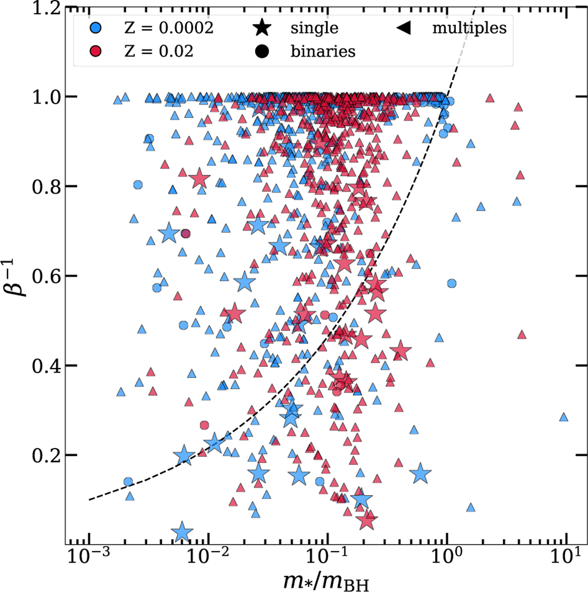 Fig. 11 Refer to the following caption and surrounding text.