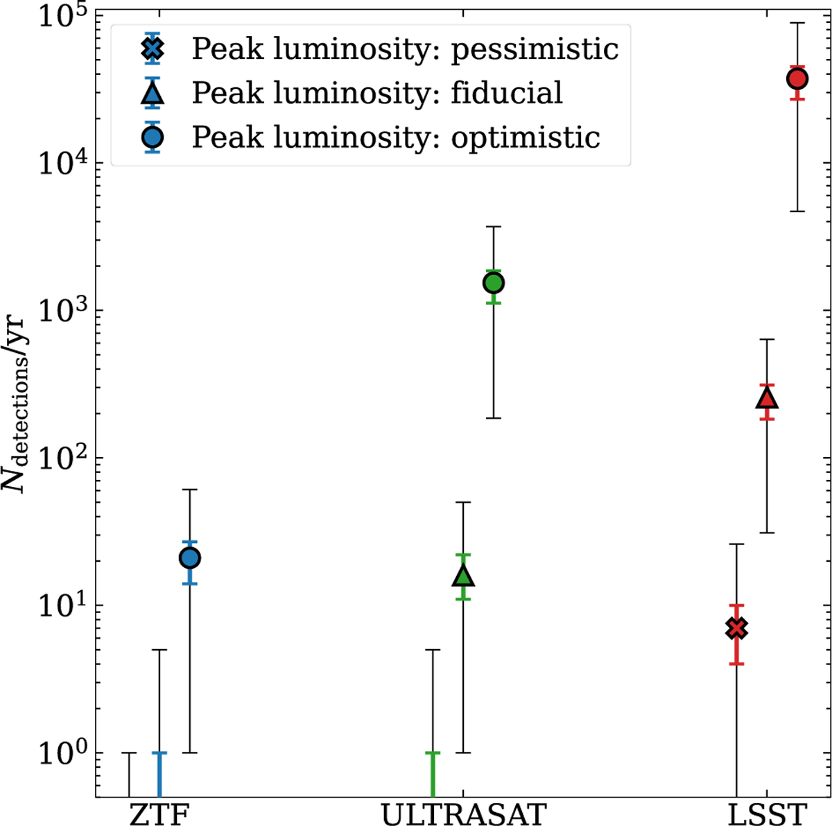 Fig. 12 Refer to the following caption and surrounding text.