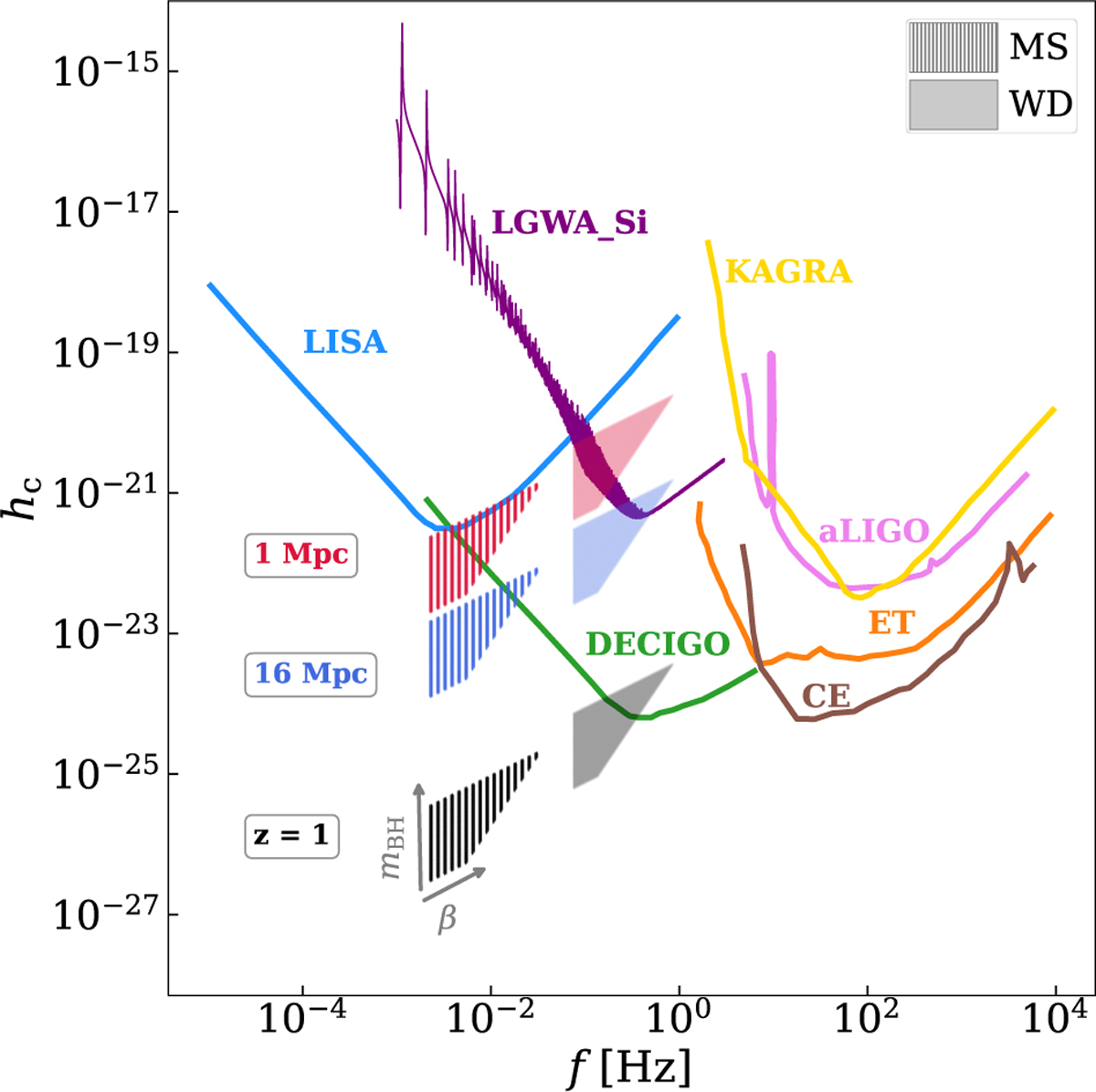 Fig. 13 Refer to the following caption and surrounding text.