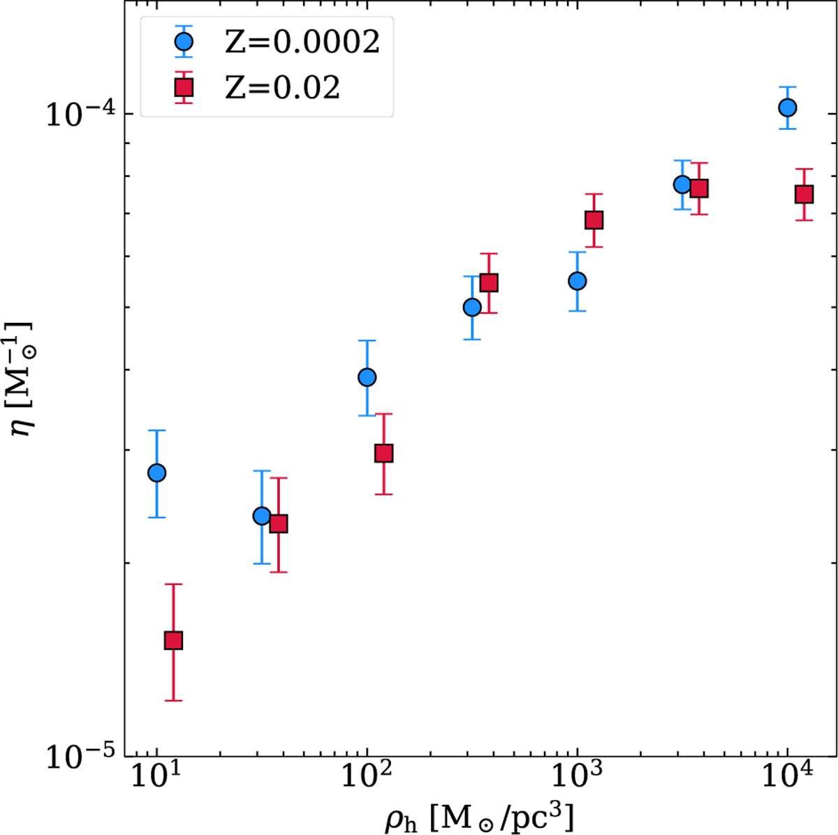 Fig. 6 Refer to the following caption and surrounding text.