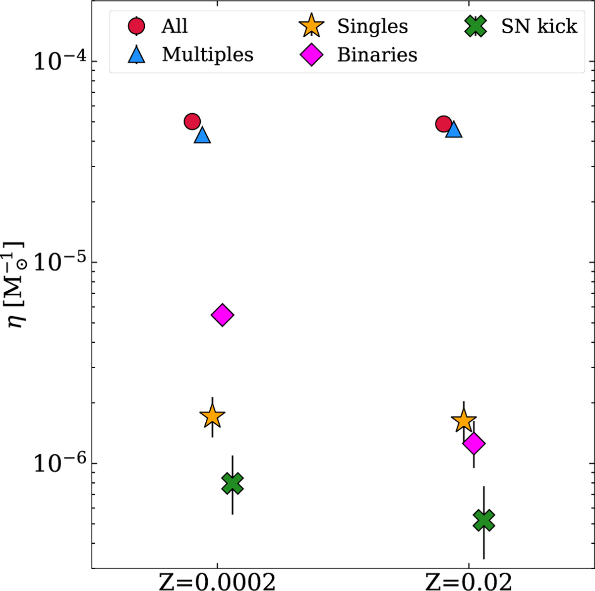 Fig. 7 Refer to the following caption and surrounding text.
