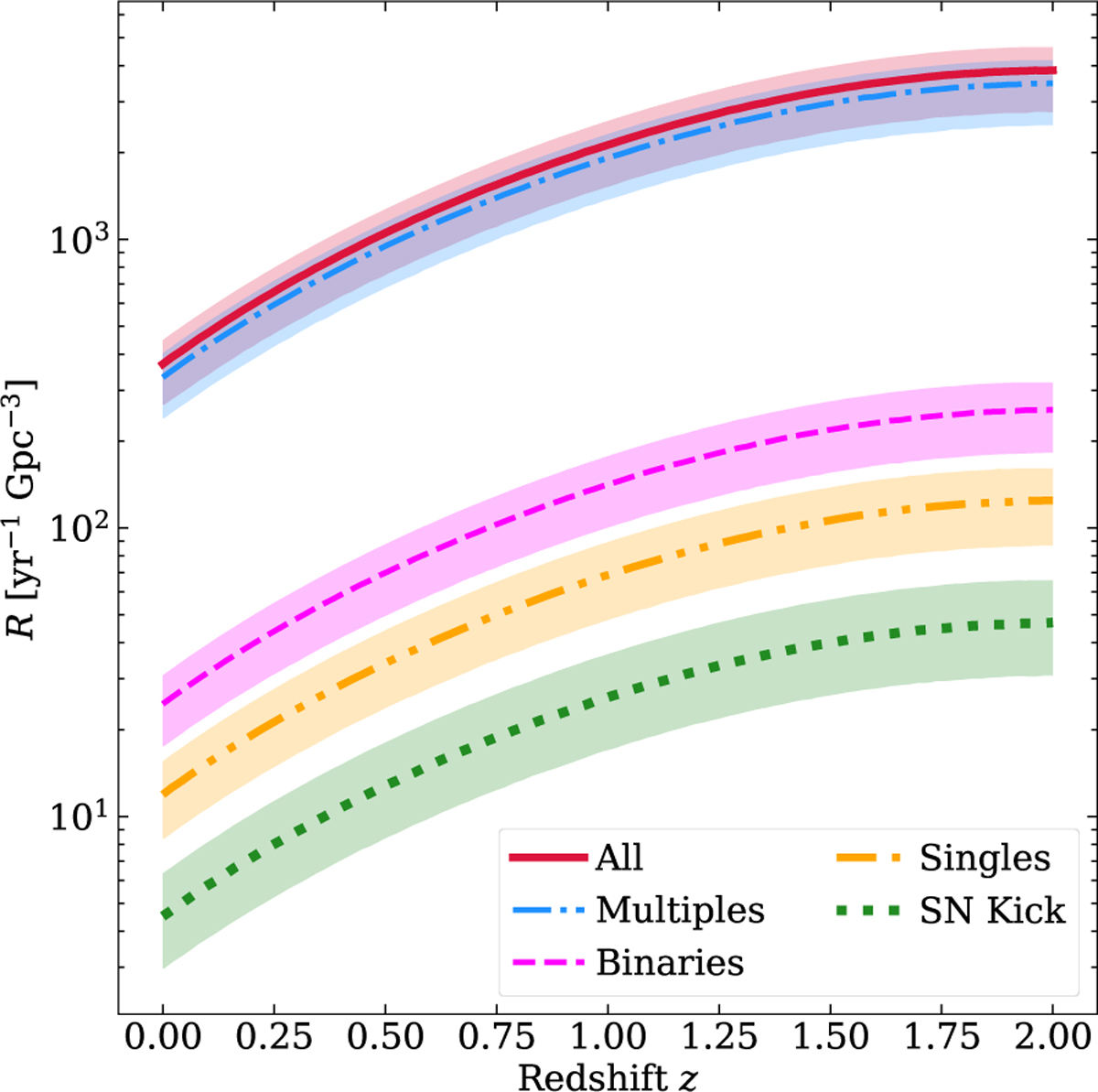 Fig. 8 Refer to the following caption and surrounding text.