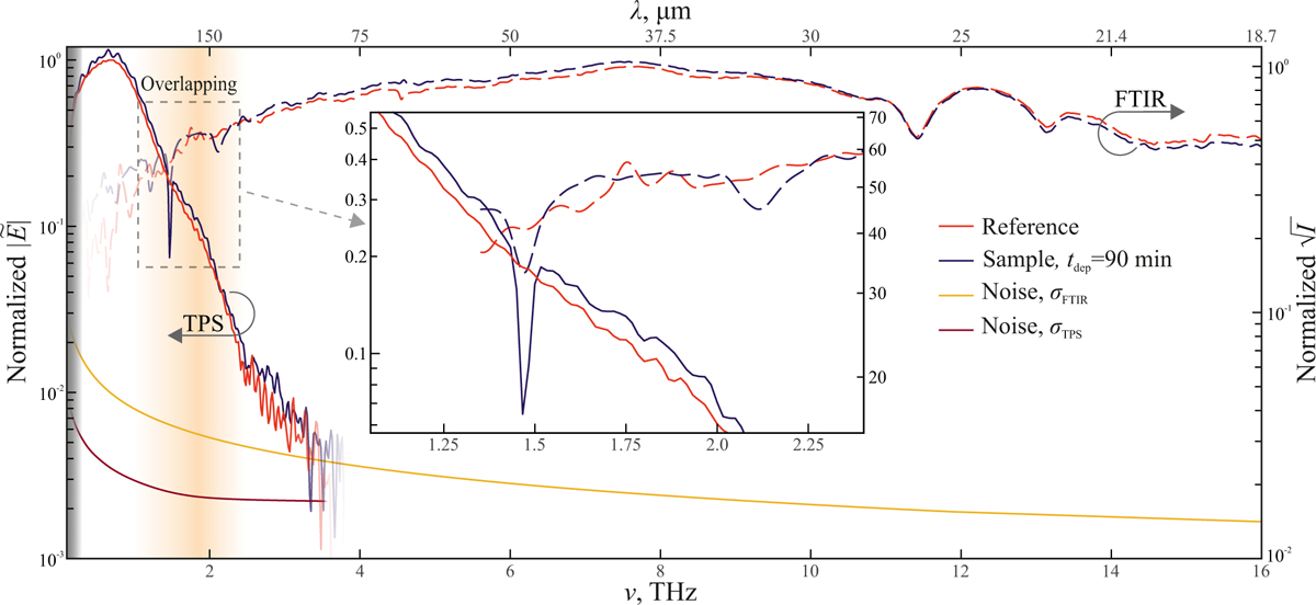 Fig. 1 Refer to the following caption and surrounding text.