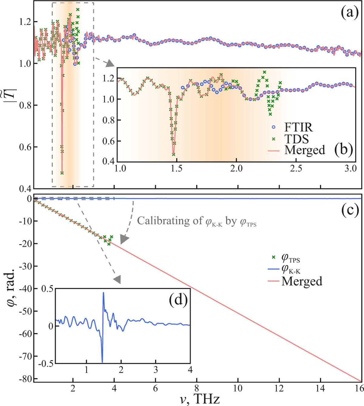 Fig. 2 Refer to the following caption and surrounding text.