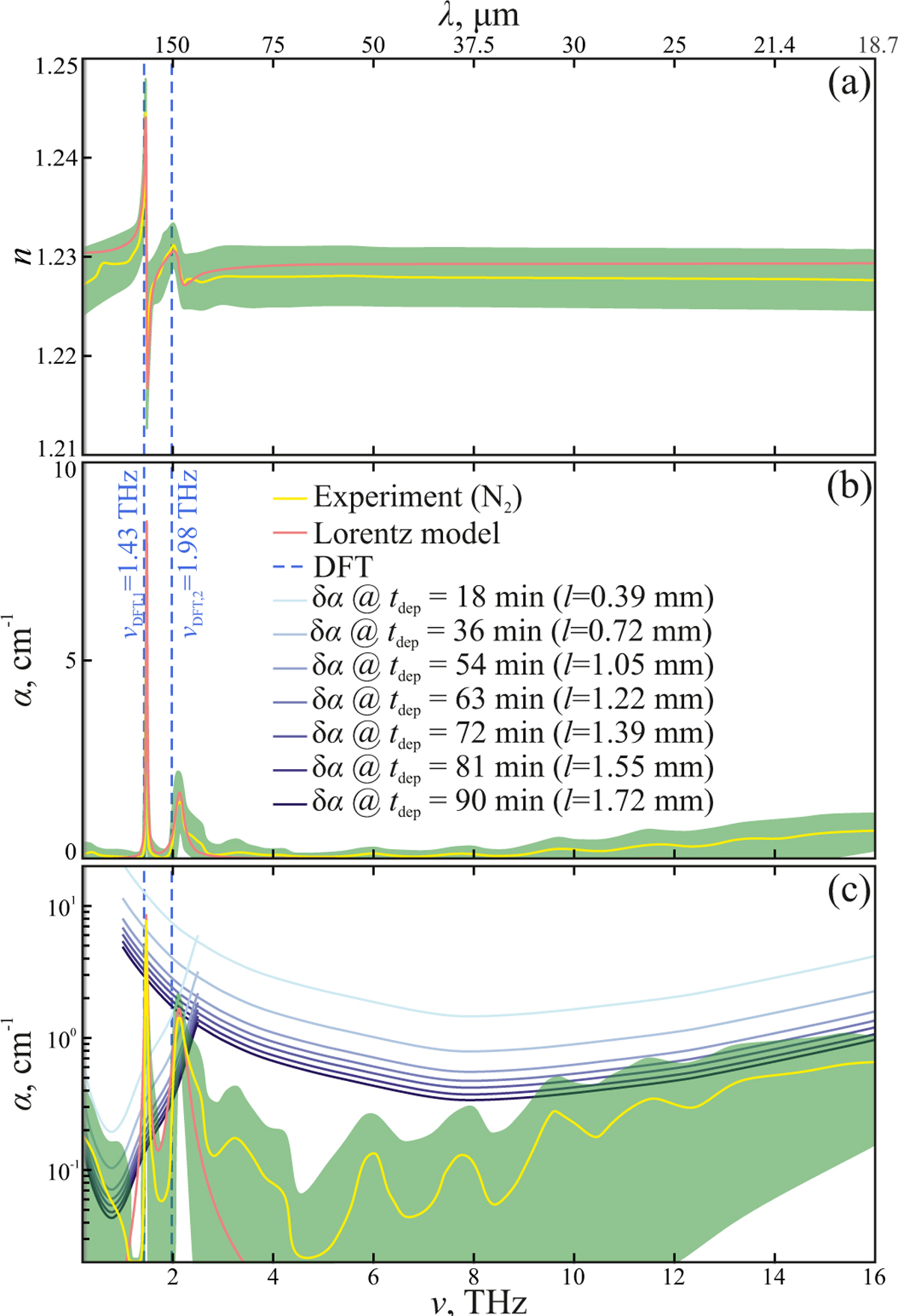 Fig. 3 Refer to the following caption and surrounding text.