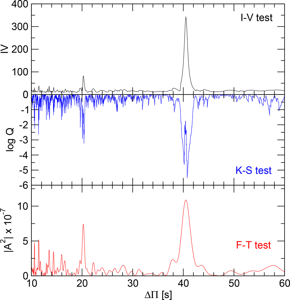 Fig. 5. Refer to the following caption and surrounding text.