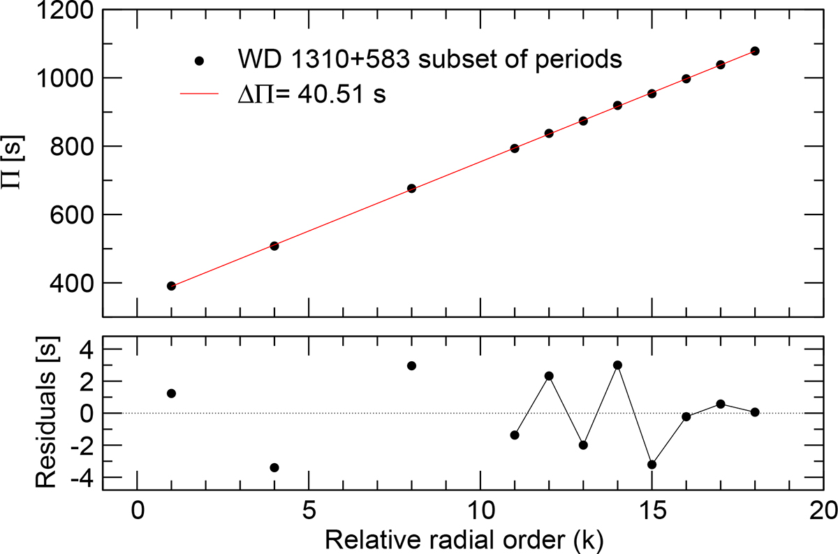 Fig. 6. Refer to the following caption and surrounding text.